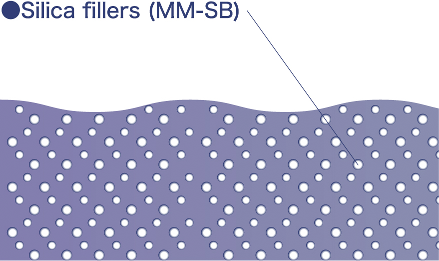 シリカ制フィラー(MM-SB)