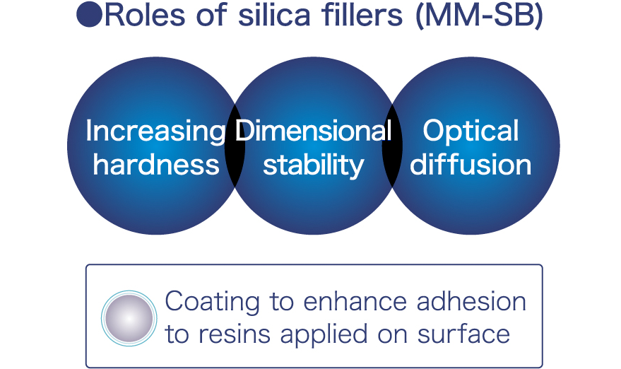 シリカ制フィラー(MM-SB)の役割