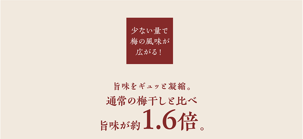 少ない量で梅の風味が広がる！旨味をギュッと凝縮。通常の梅干しと比べ旨味が約1.6倍。