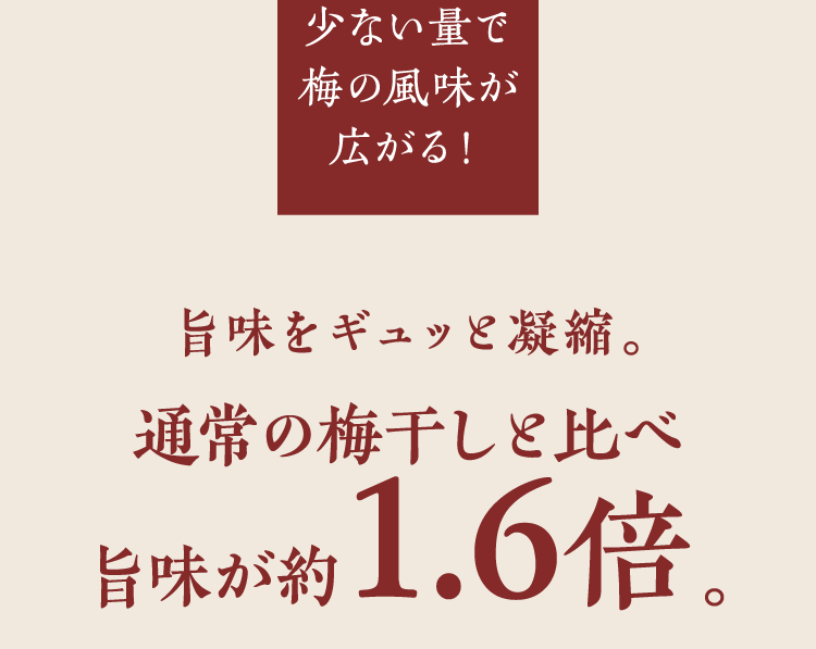 少ない量で梅の風味が広がる！旨味をギュッと凝縮。通常の梅干しと比べ旨味が約1.6倍。