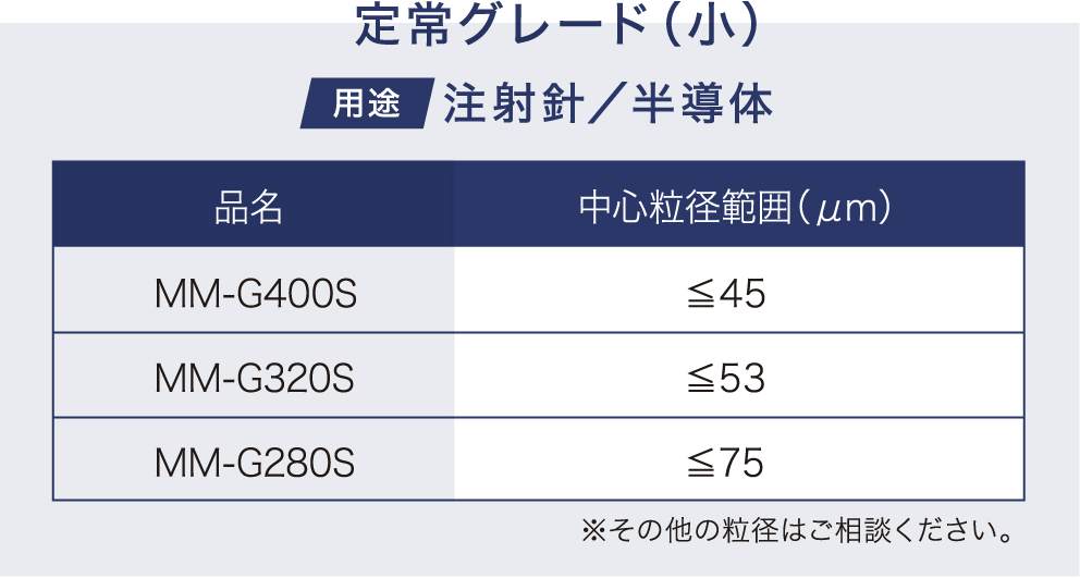 湿式ブラスト用