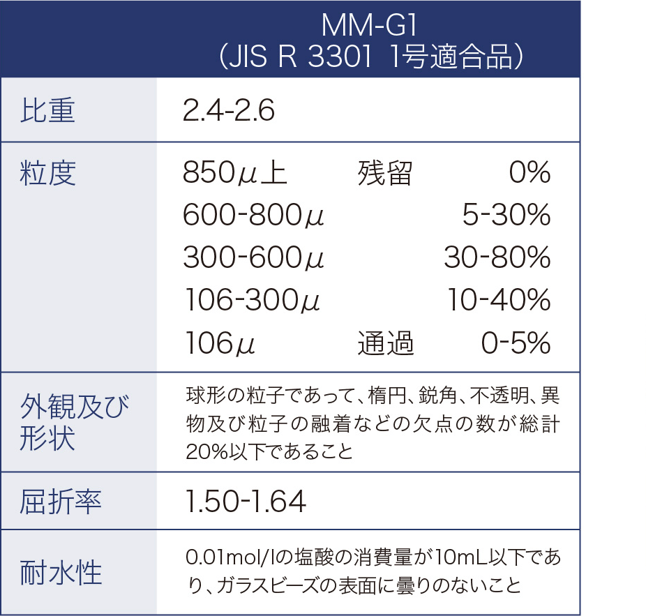 MM-G1詳細