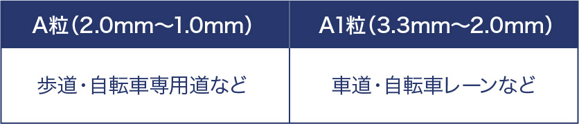 ガラスビーズの再帰反射