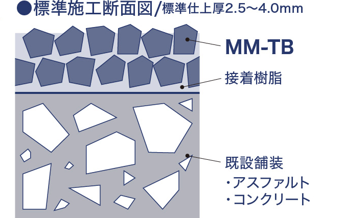 用途