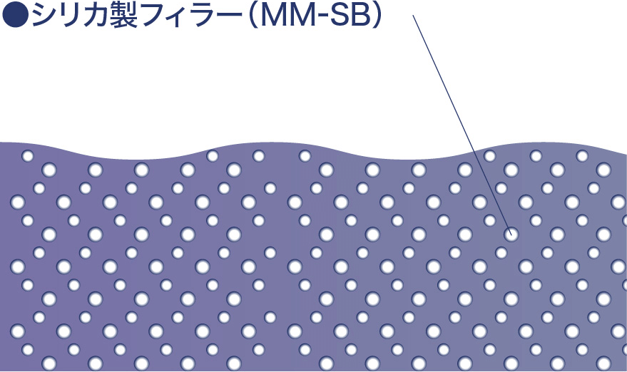 シリカ制フィラー(MM-SB)