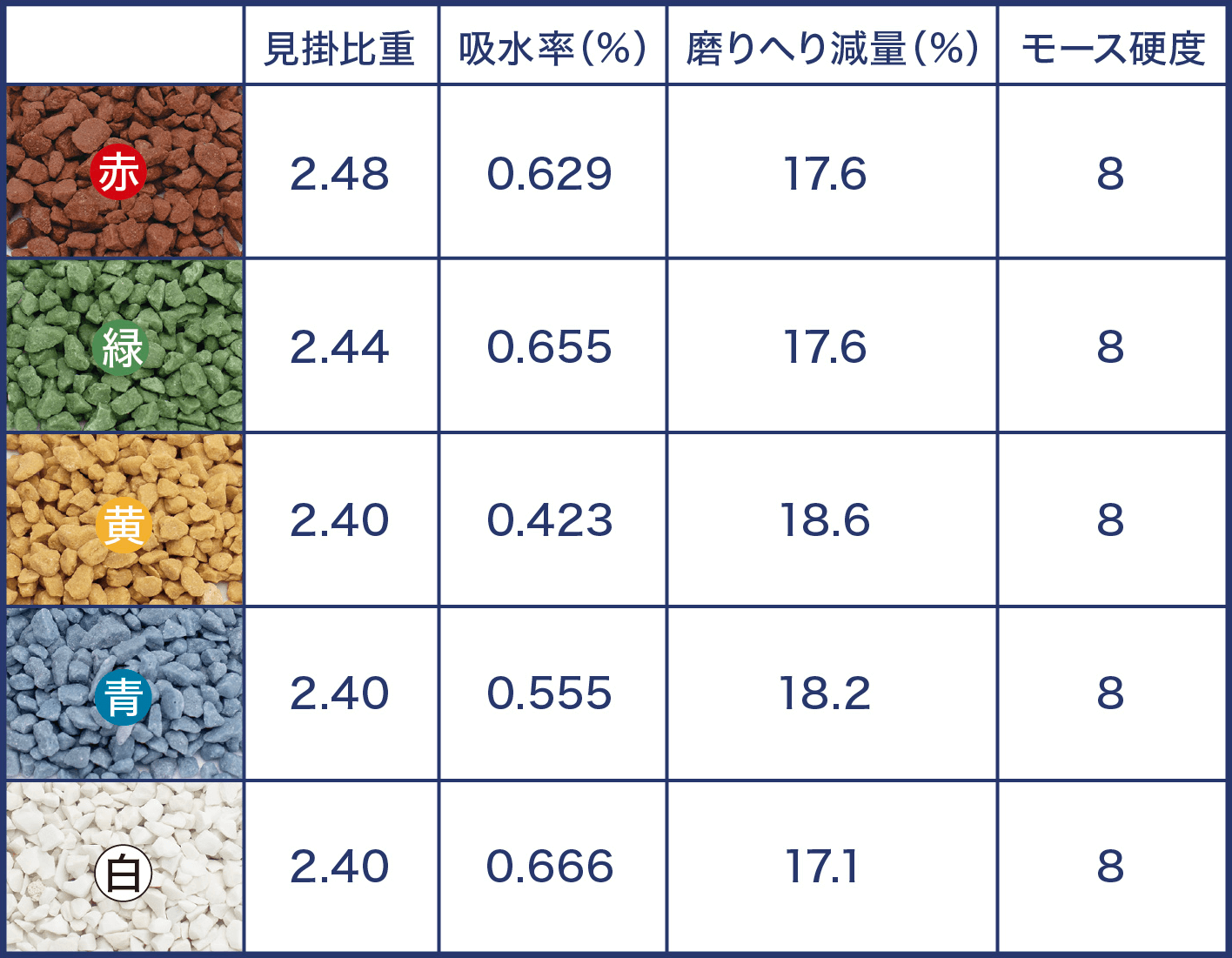 ガラスビーズの再帰反射