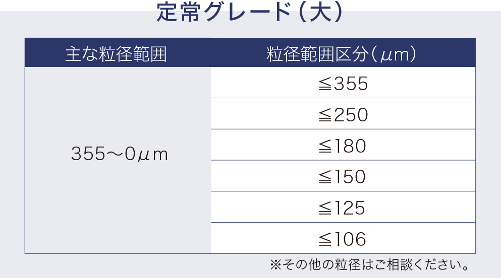 乾式ブラスト用