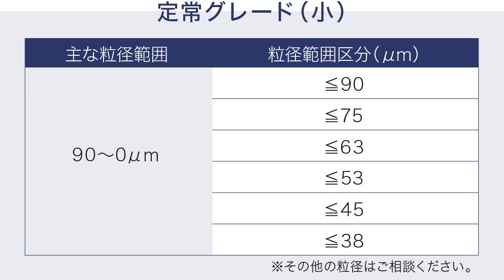 湿式ブラスト用